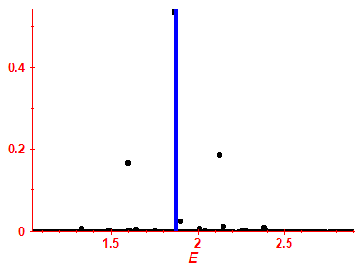 Strength function